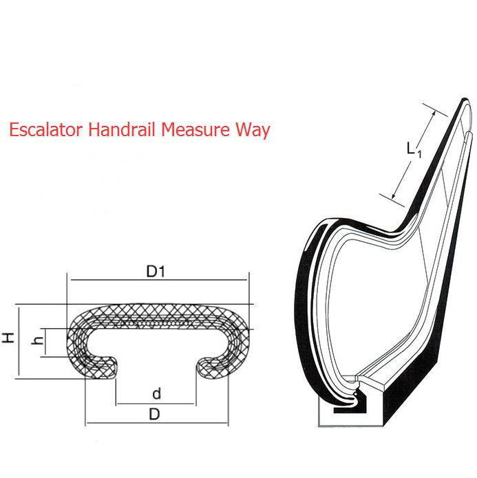 How to measure the length of the escalator handrail when replacing the handrail